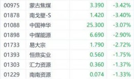 煤炭价格最新爆料,揭秘市场动态与未来趋势